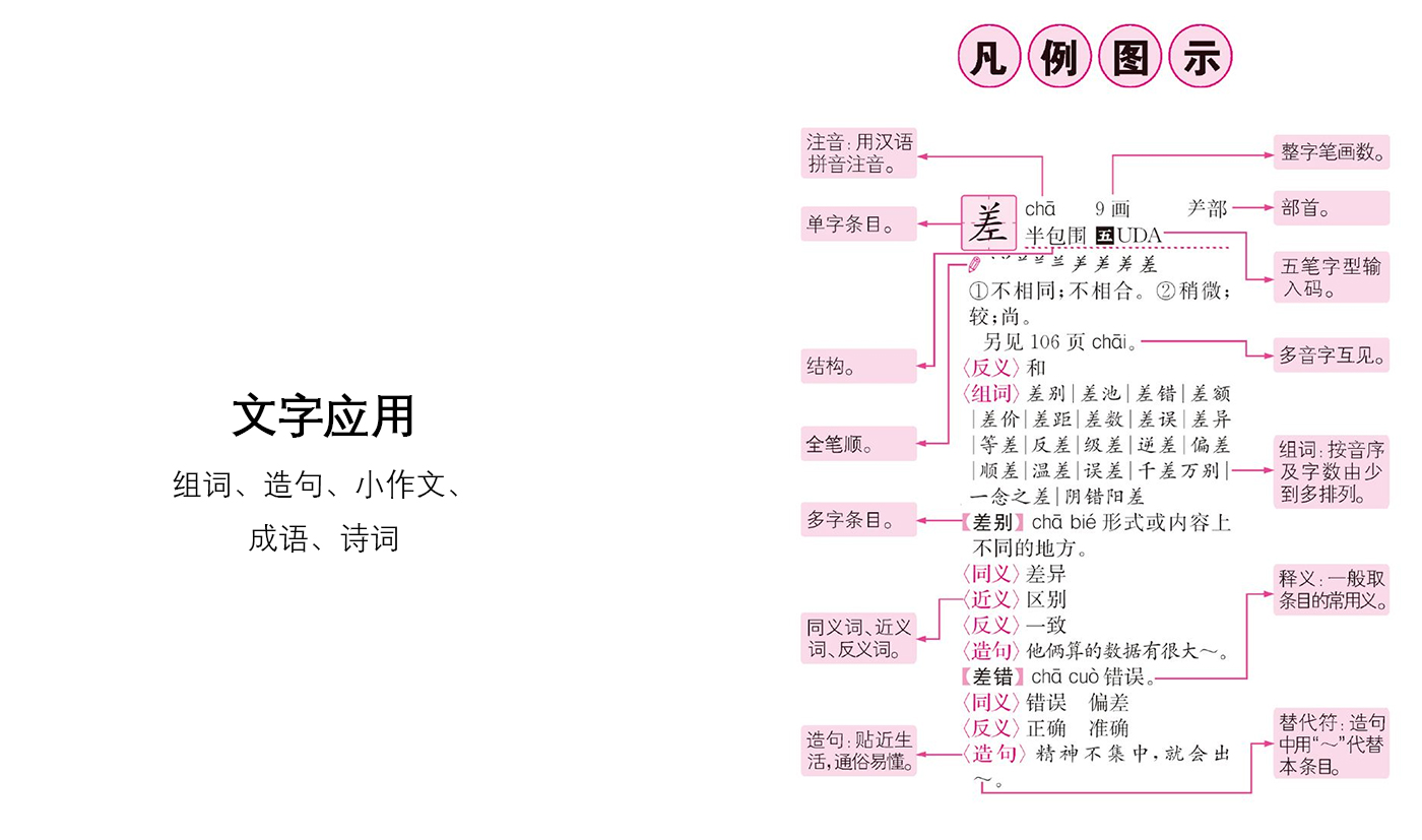 图片展示